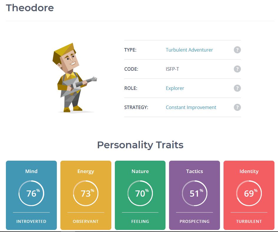 Theo_16personalities