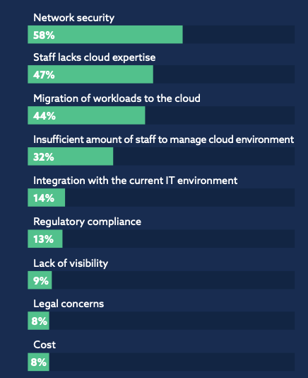 Cloud alliance concerns