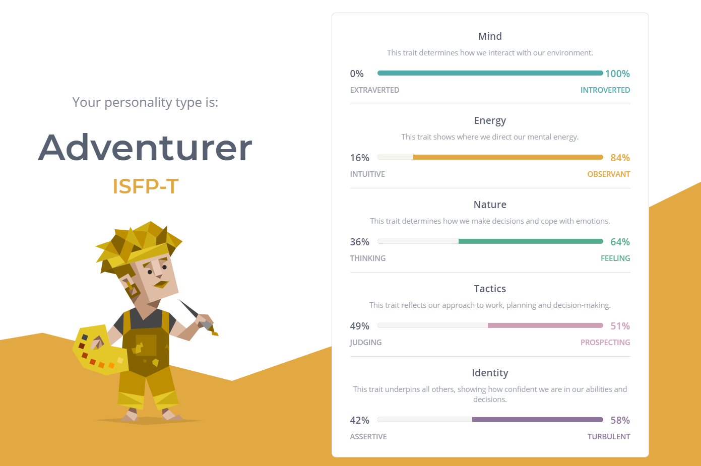 Myers Briggs