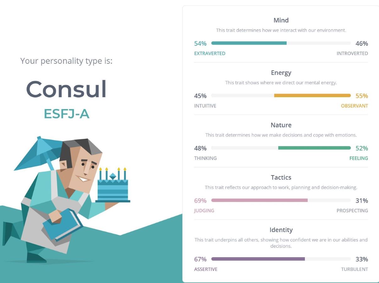 Consul